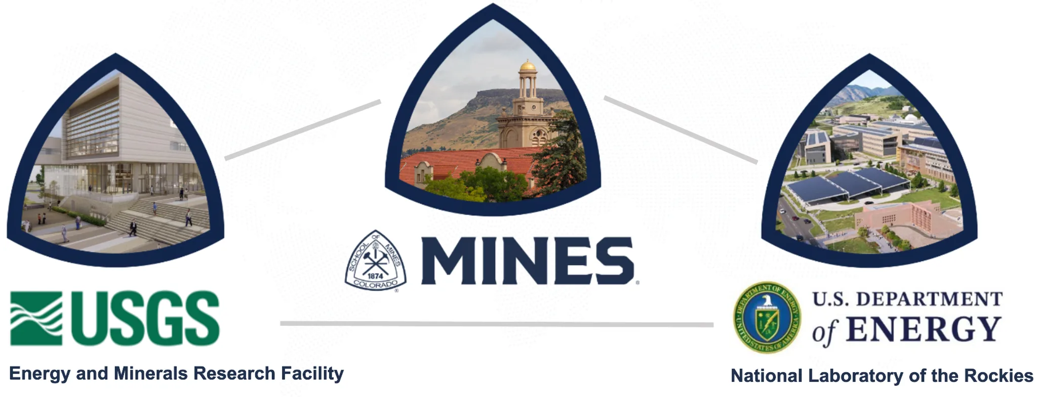 Logo collage featuring USGS, Mines and US Dept. of Energy