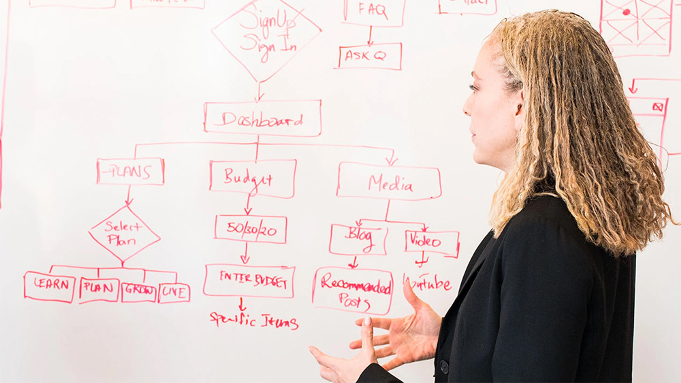 A woman standing in front of a whiteboard with a diagram on it.