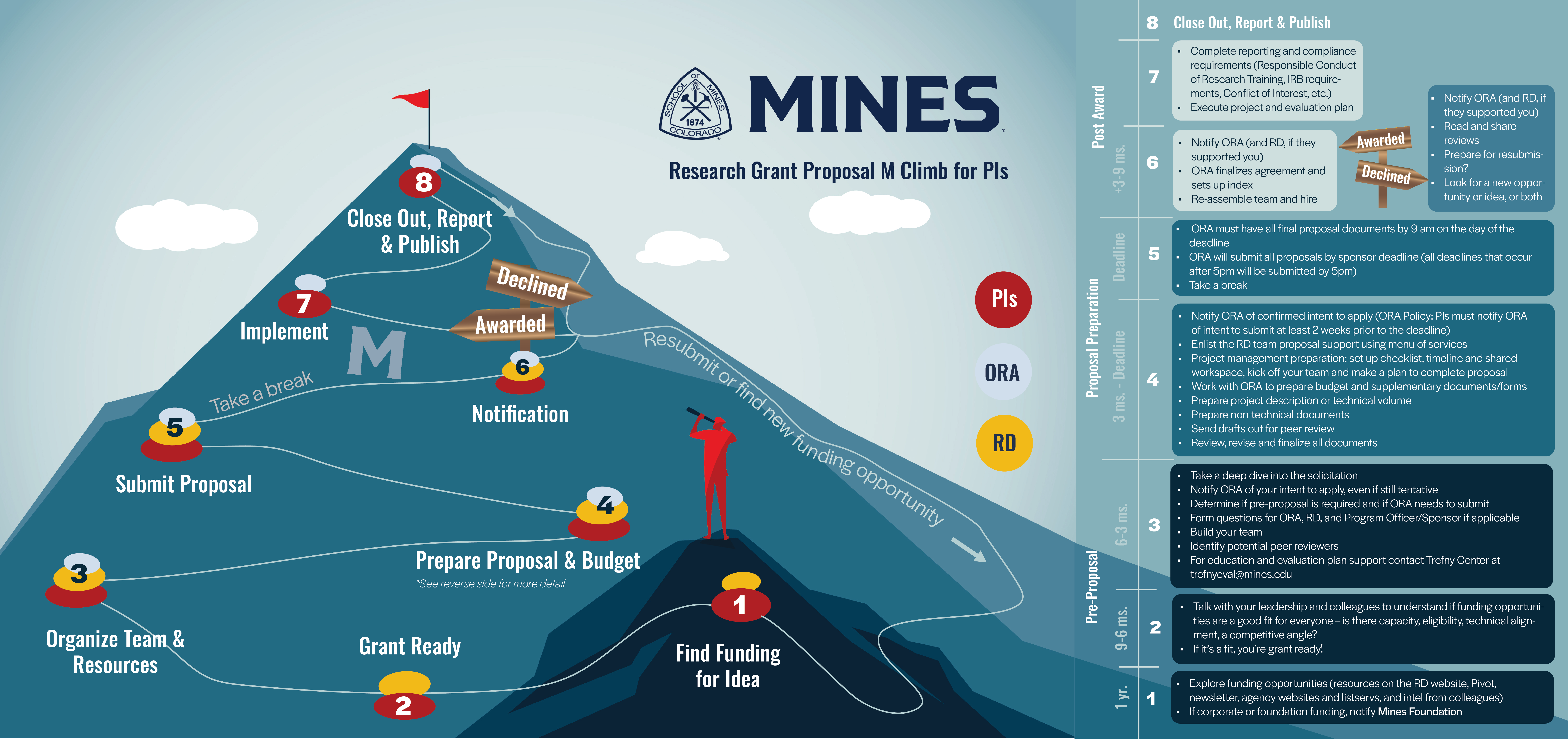 Grant Mountain Climb
