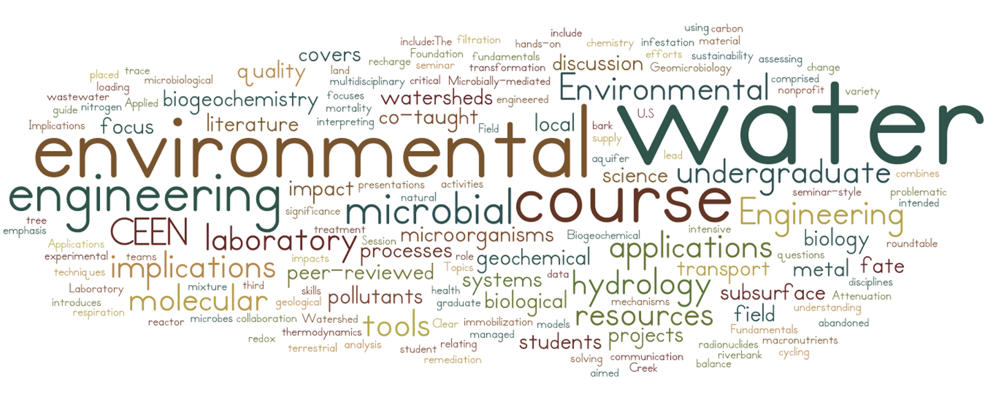 Word cloud for Josh Sharp
