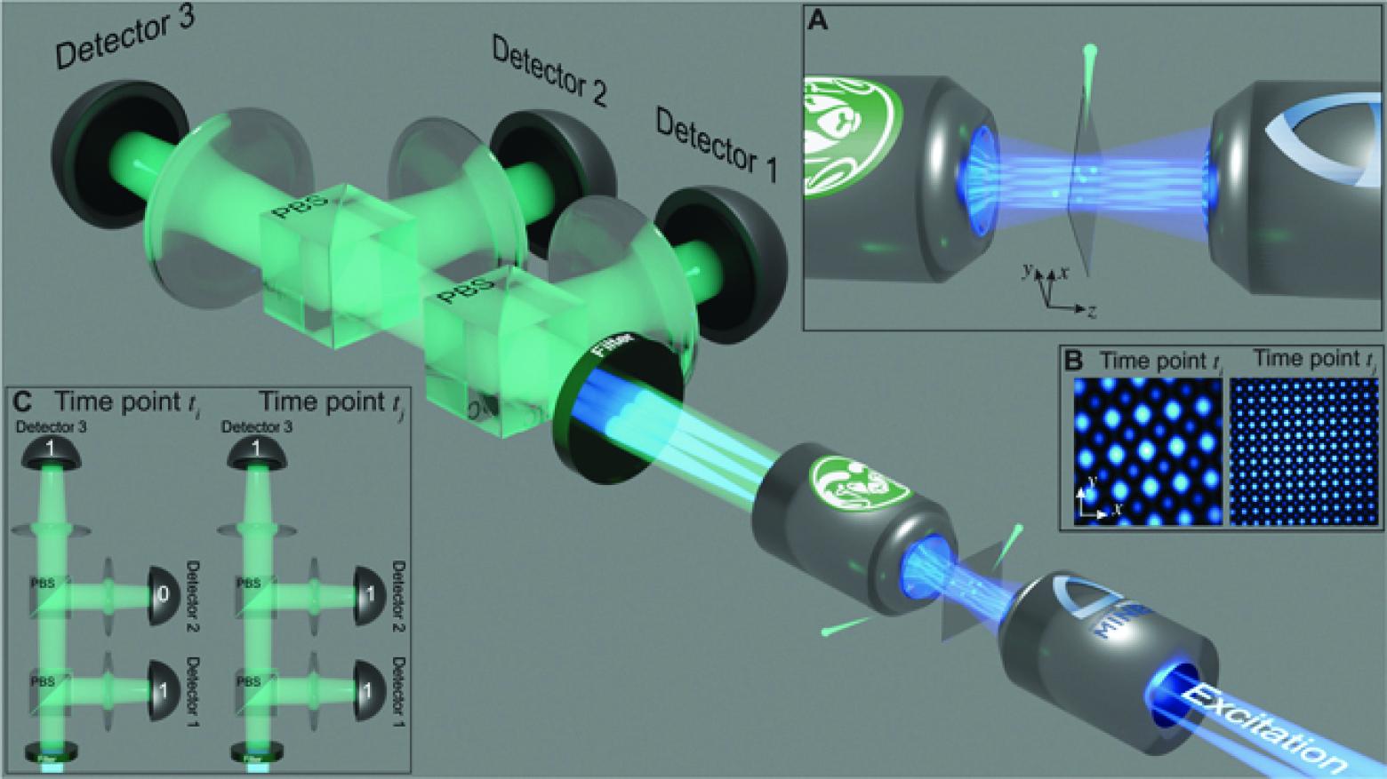 A conceptual rendering of the super-resolution experiment