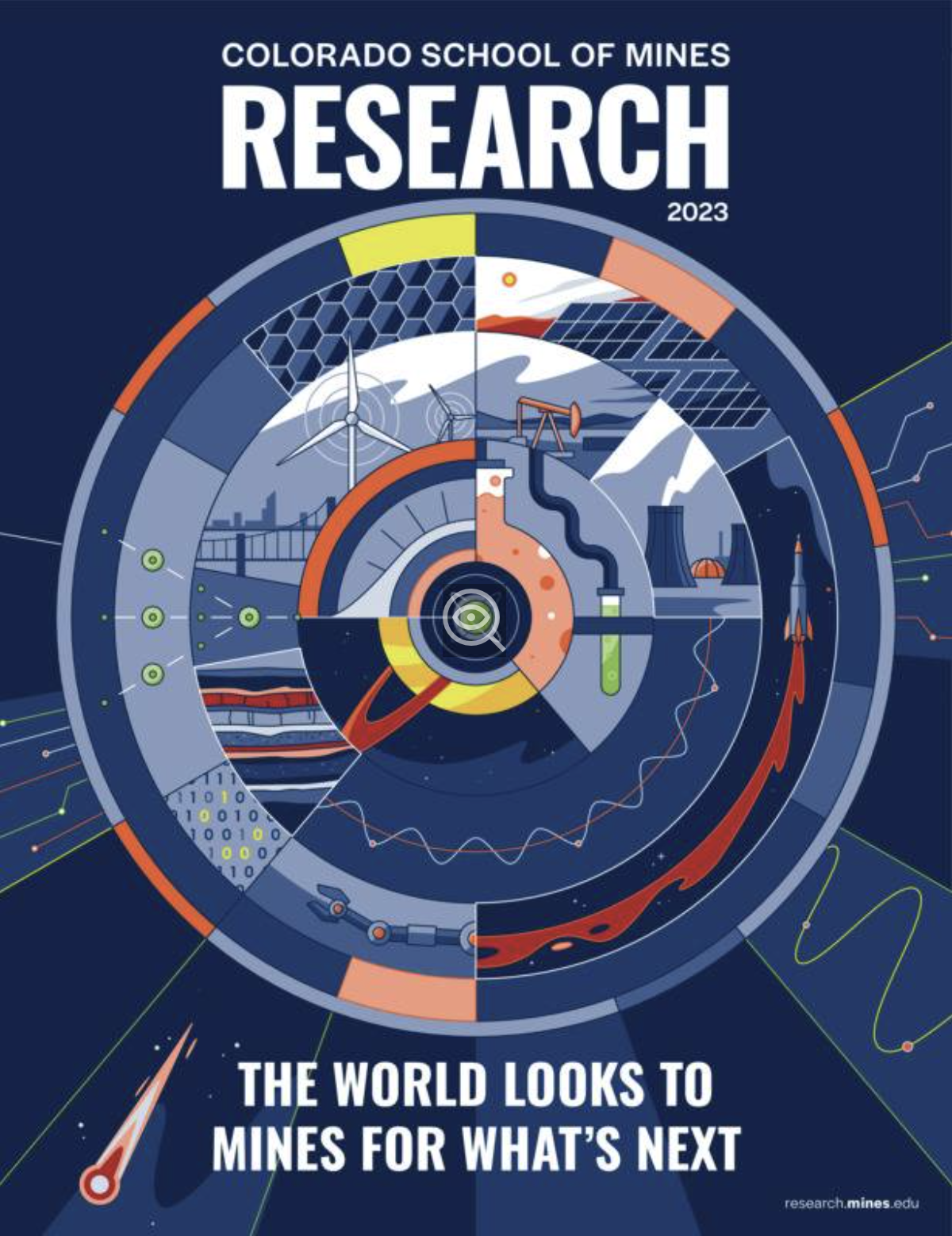 Cover of Colorado School of Mines Research 2023 featuring energy, technology, and scientific innovation symbols in a circular design.